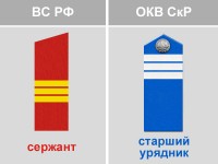 Казачьи чины и погоны СкР в сравнении с воинскими званиями ВС РФ (фото)